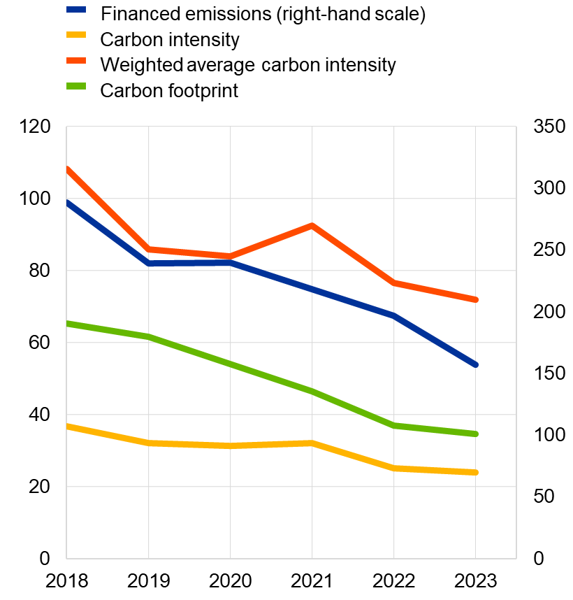 A graph on a screen
AI-generated content may be incorrect.