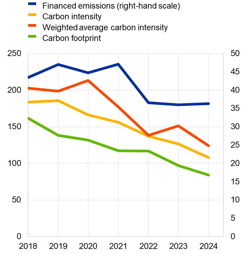 A graph on a screen
AI-generated content may be incorrect.